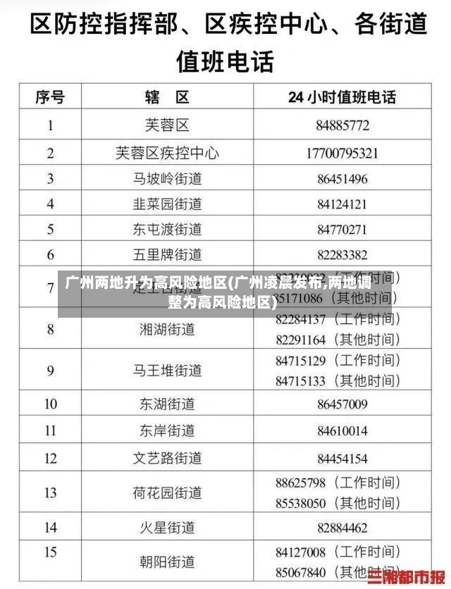 广州两地升为高风险地区(广州凌晨发布,两地调整为高风险地区)-第3张图片