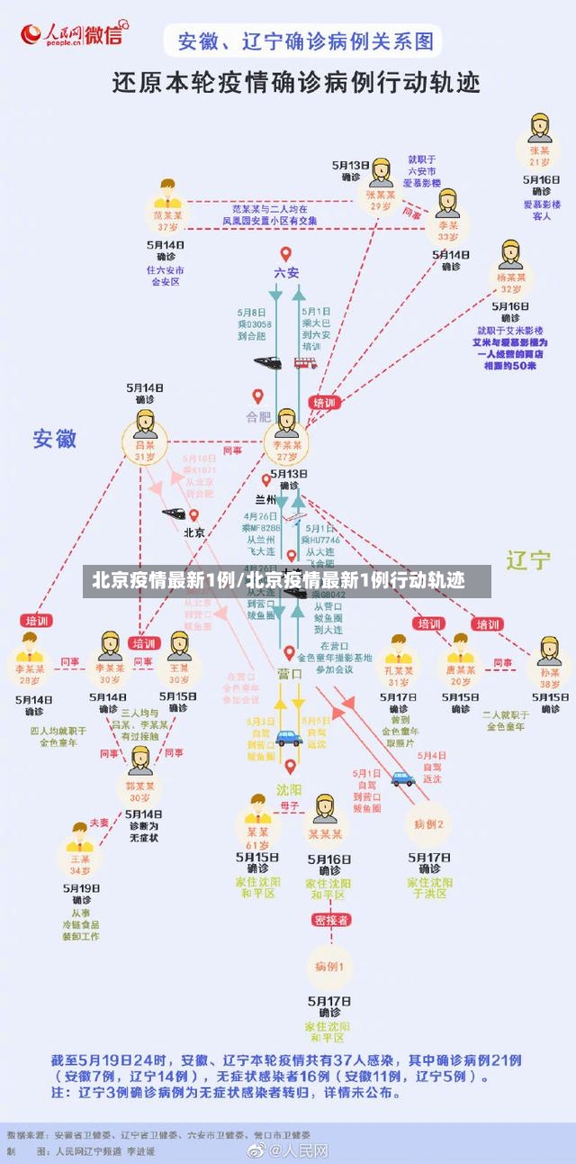 北京疫情最新1例/北京疫情最新1例行动轨迹-第2张图片