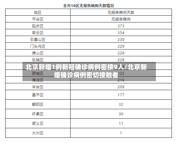 北京新增1例新冠确诊病例密接9人/北京新增确诊病例密切接触者-第2张图片