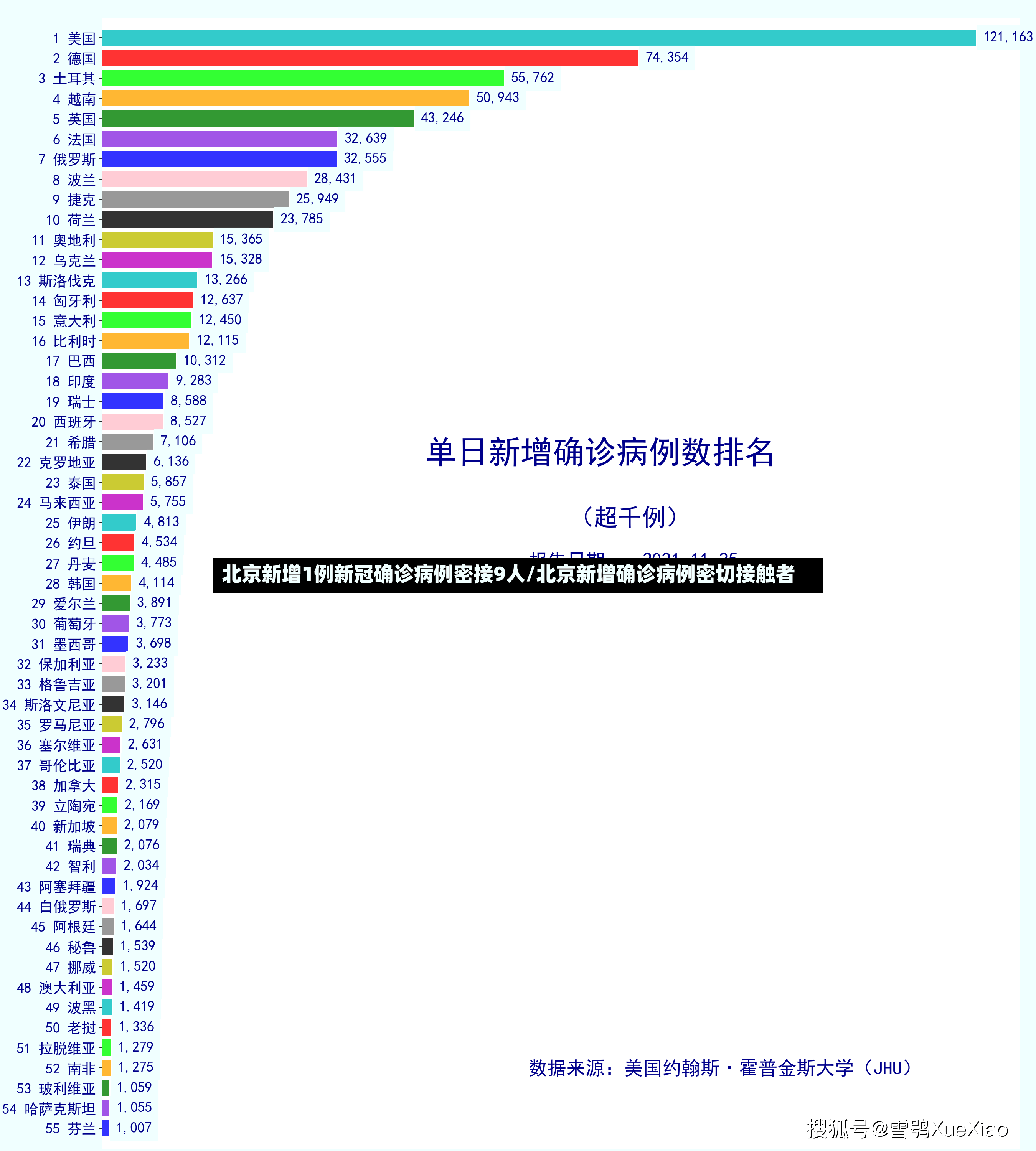 北京新增1例新冠确诊病例密接9人/北京新增确诊病例密切接触者