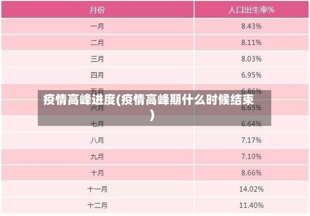 疫情高峰进度(疫情高峰期什么时候结束)-第2张图片