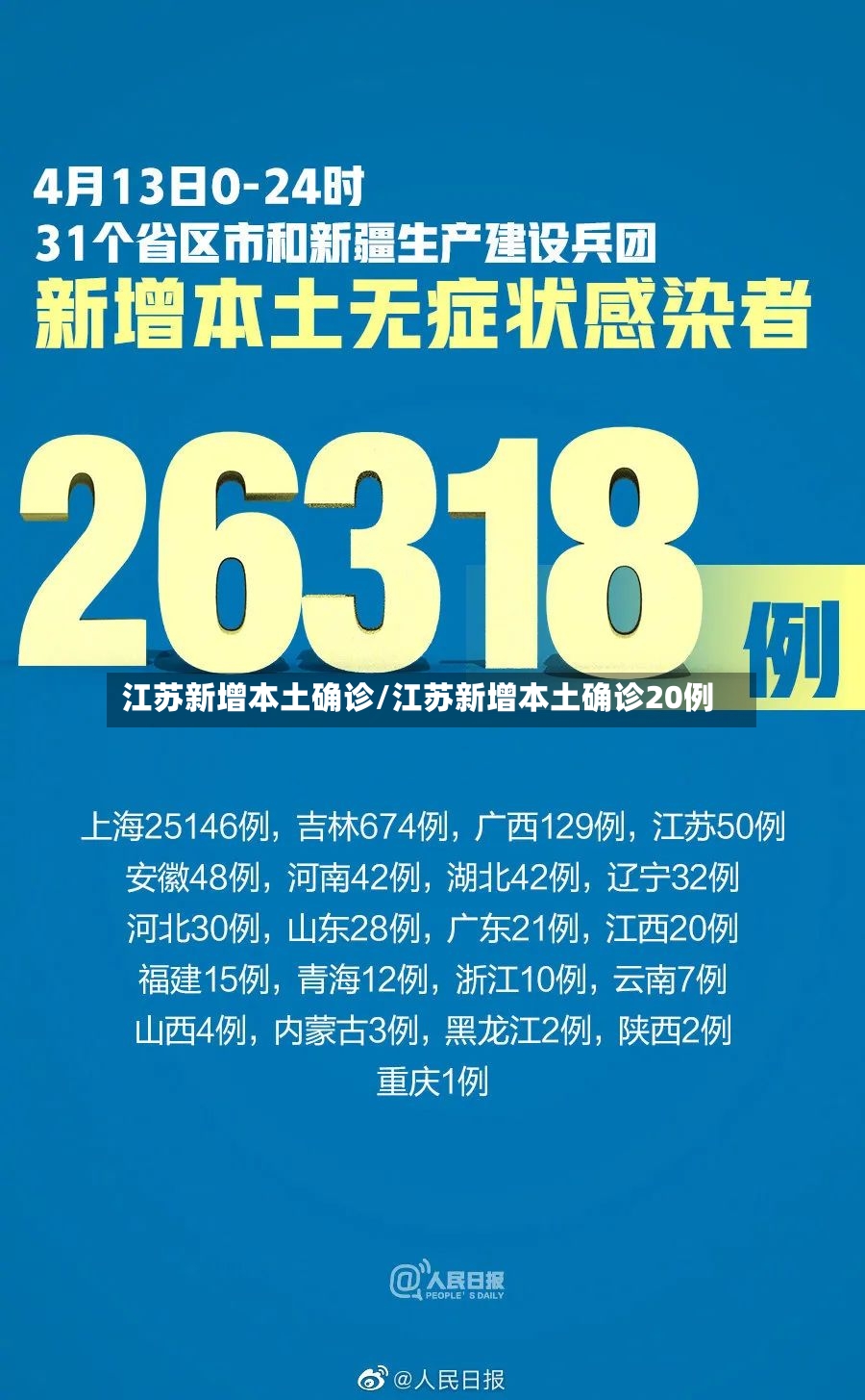 江苏新增本土确诊/江苏新增本土确诊20例-第2张图片