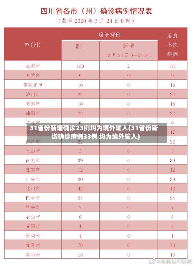 31省份新增确诊23例均为境外输入(31省份新增确诊病例33例 均为境外输入)