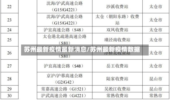苏州最新疫情最新消息/苏州最新疫情数据