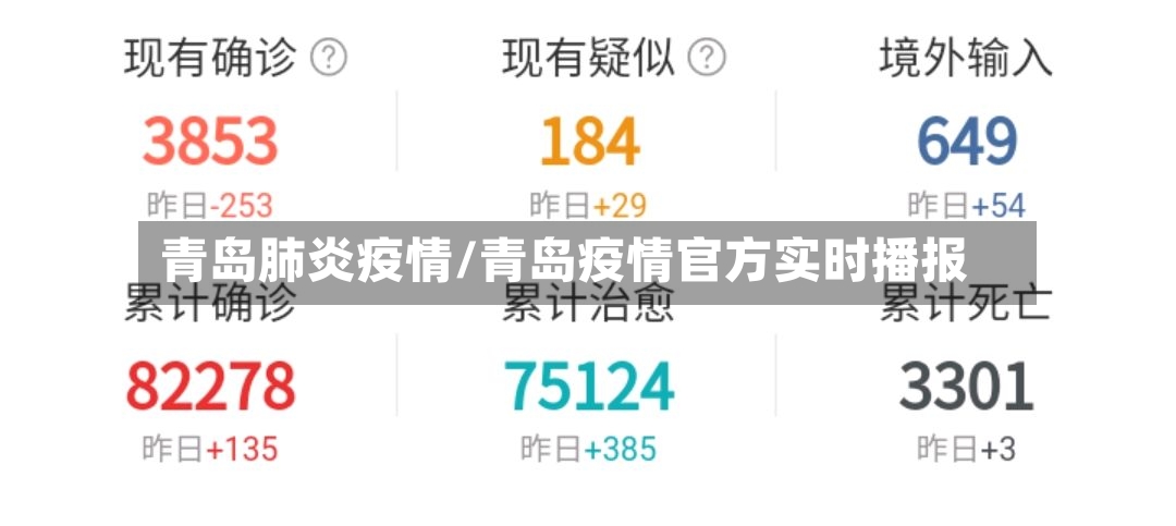 青岛肺炎疫情/青岛疫情官方实时播报-第2张图片