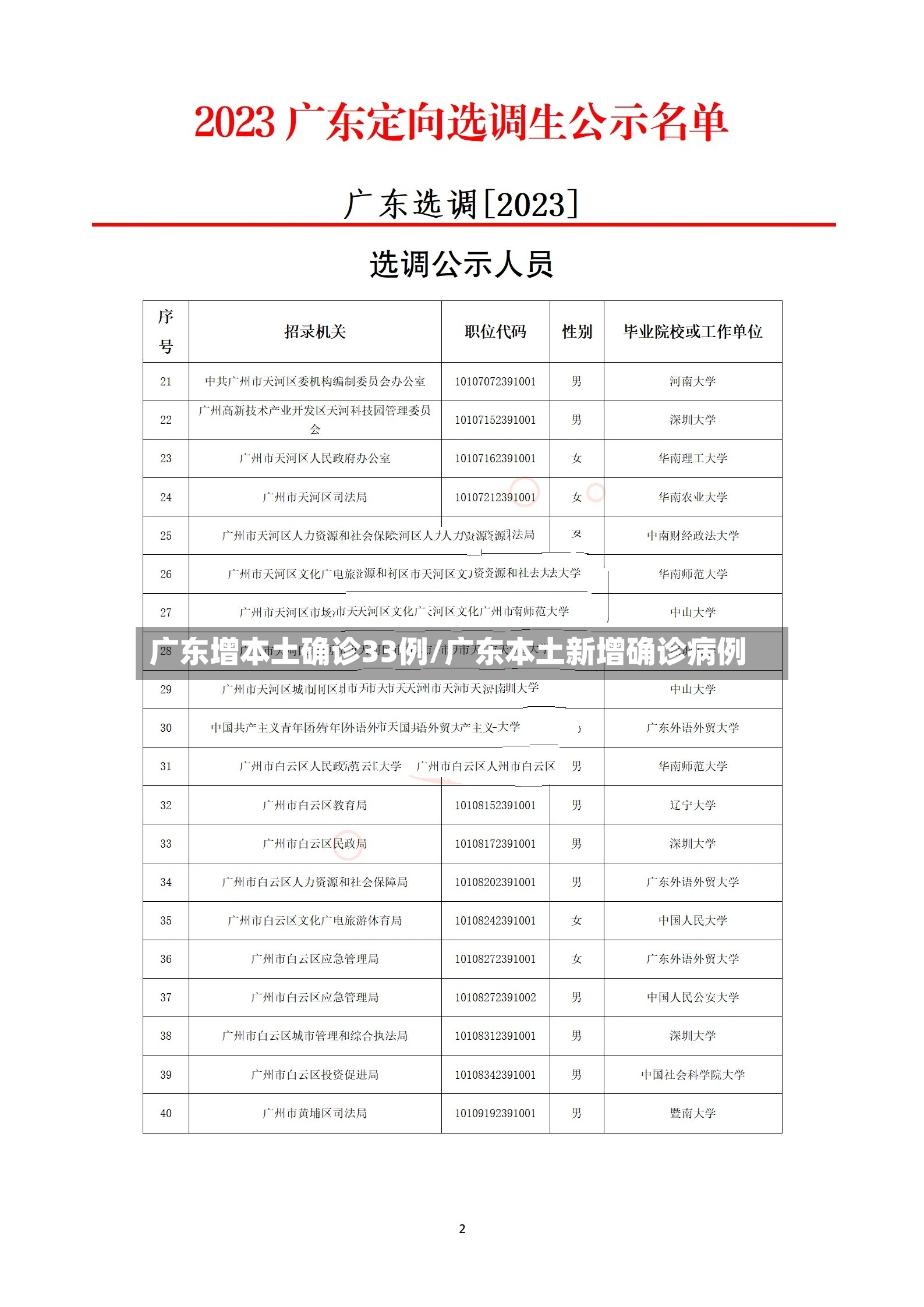 广东增本土确诊33例/广东本土新增确诊病例-第2张图片