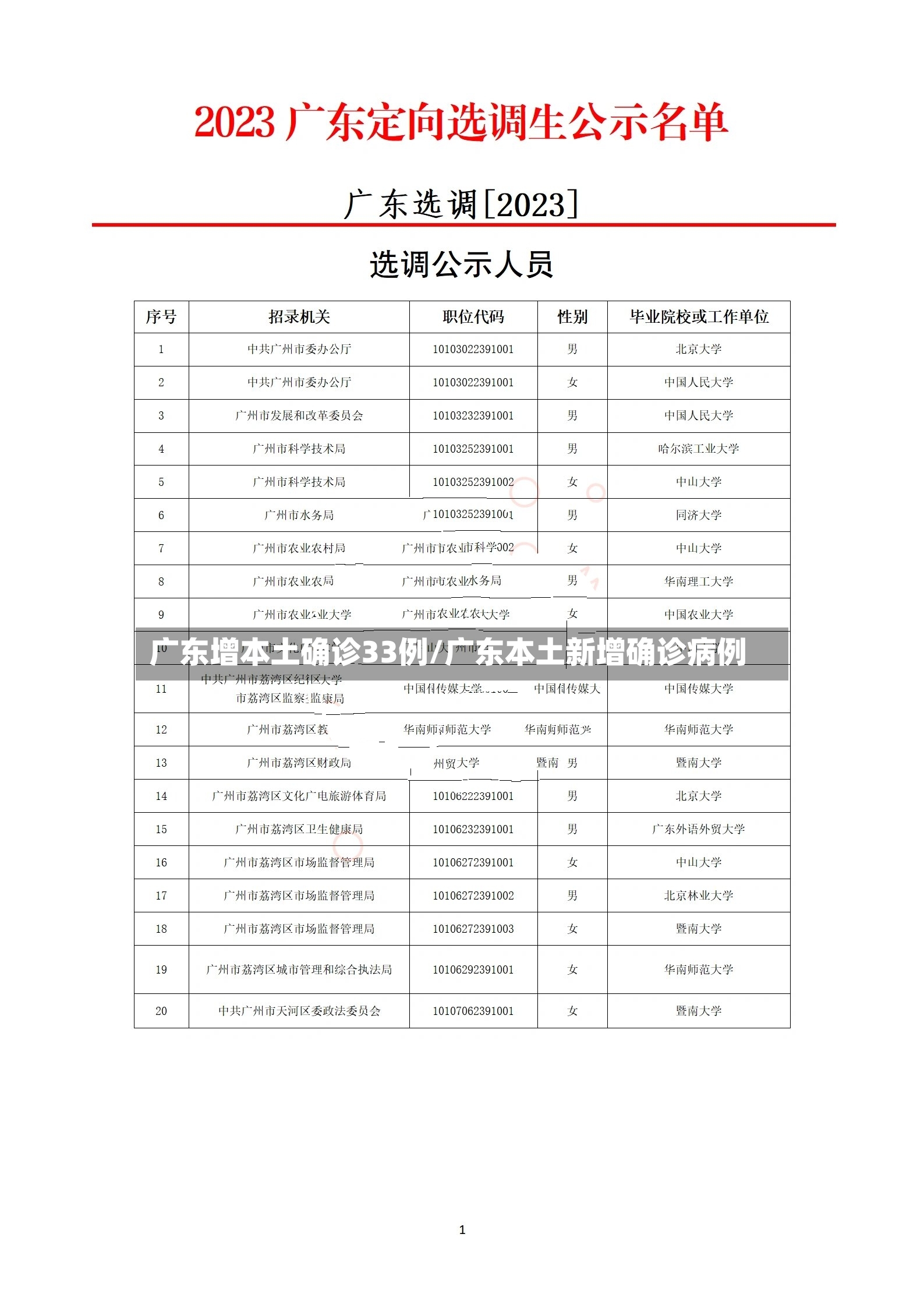 广东增本土确诊33例/广东本土新增确诊病例