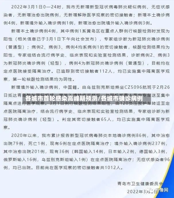 各城市首轮感染高峰期预测/各城市确诊病例