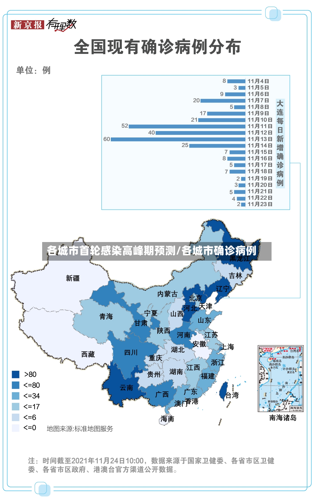 各城市首轮感染高峰期预测/各城市确诊病例-第3张图片