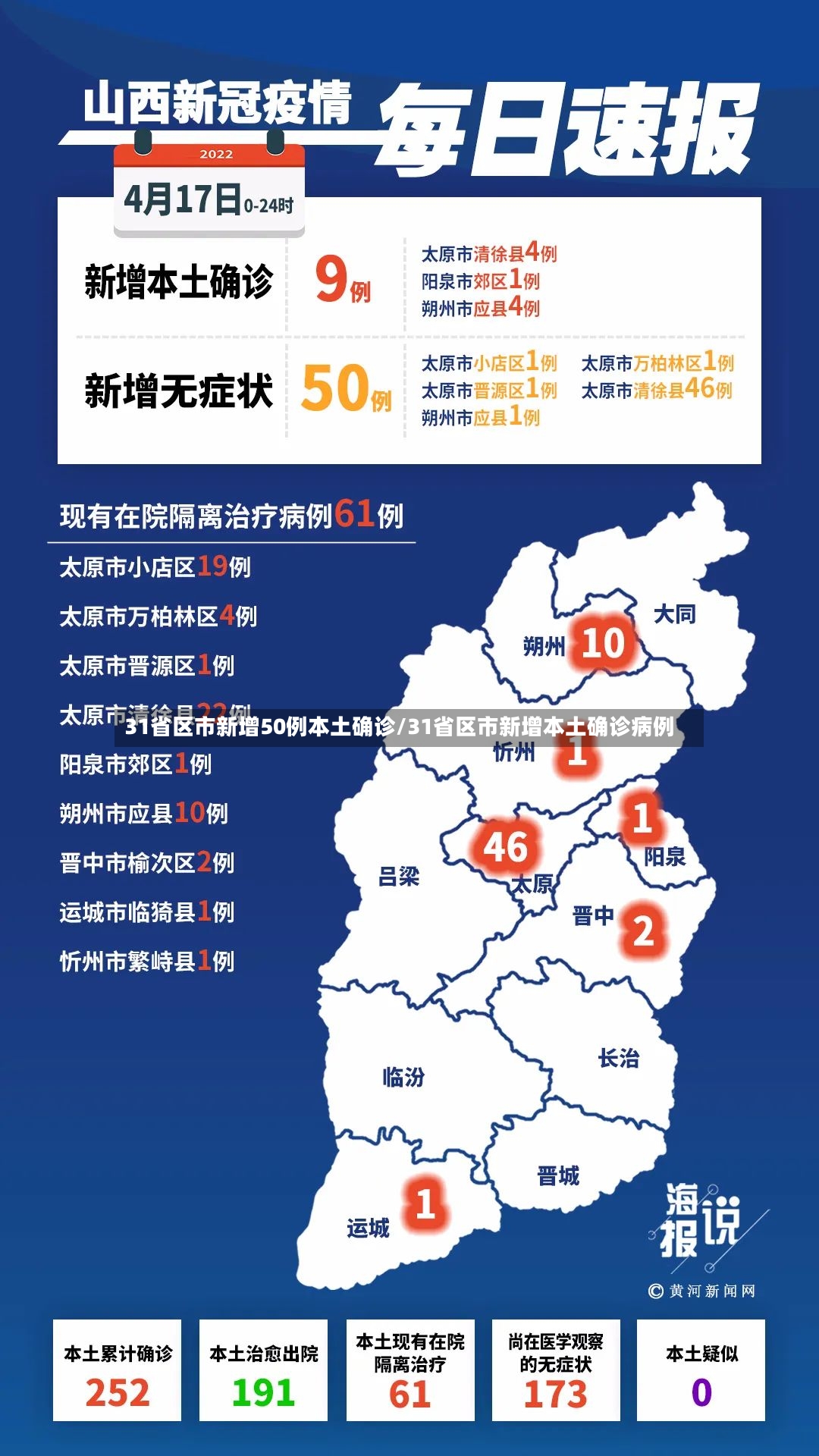 31省区市新增50例本土确诊/31省区市新增本土确诊病例