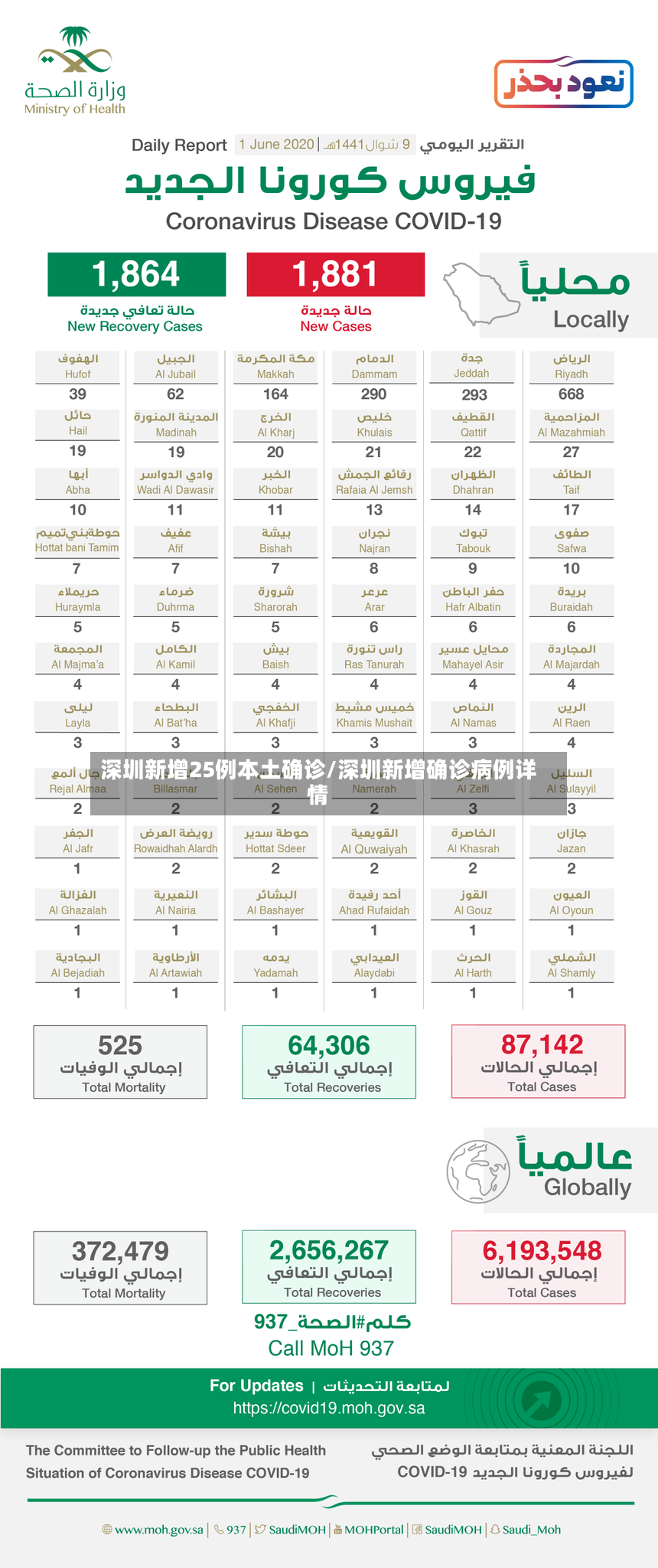 深圳新增25例本土确诊/深圳新增确诊病例详情