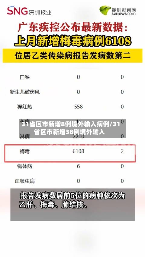 31省区市新增8例境外输入病例/31省区市新增38例境外输入