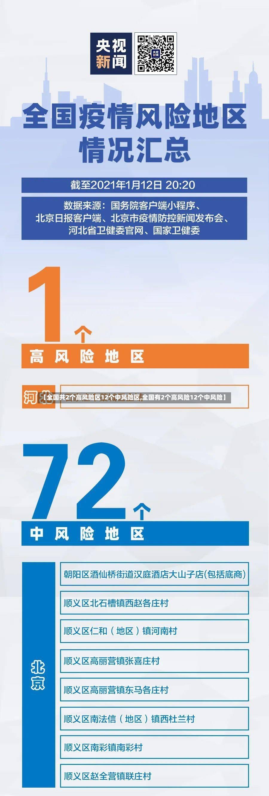 【全国共2个高风险区12个中风险区,全国有2个高风险12个中风险】-第2张图片
