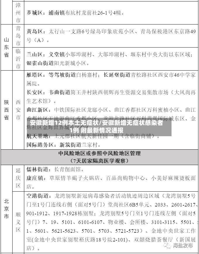 安徽新增12例本土无症状/安徽新增无症状感染者1例 附最新情况通报
