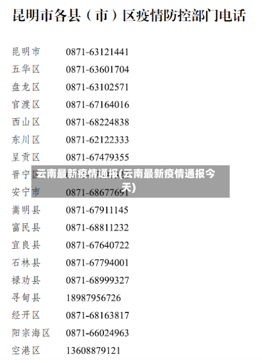 云南最新疫情通报(云南最新疫情通报今天)