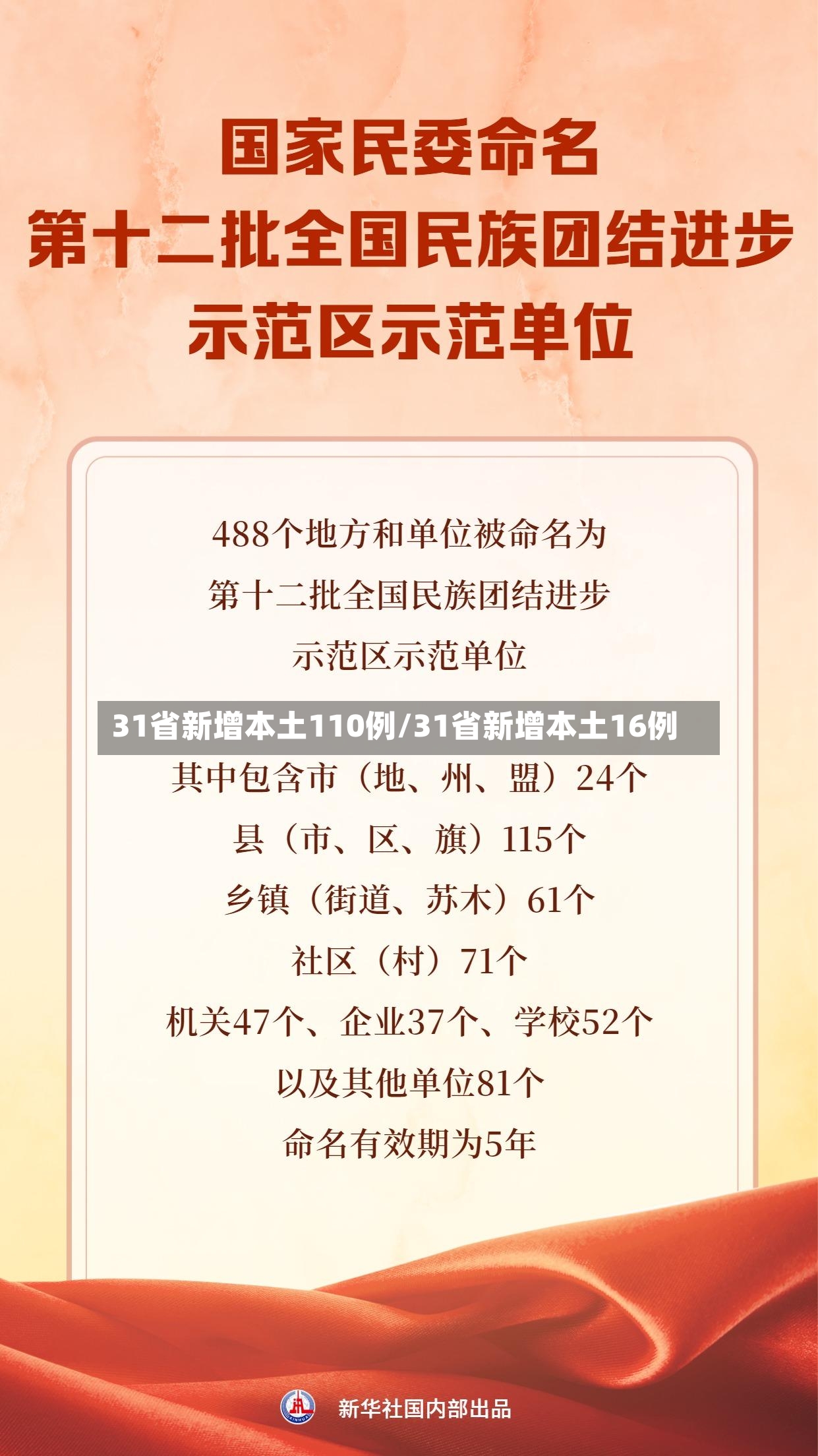 31省新增本土110例/31省新增本土16例
