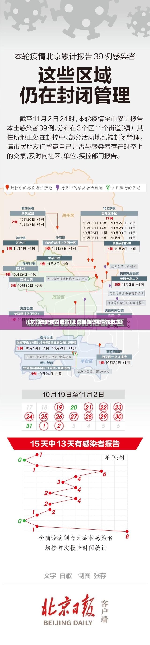 北京的最新防疫政策(北京最新防疫管控政策)
