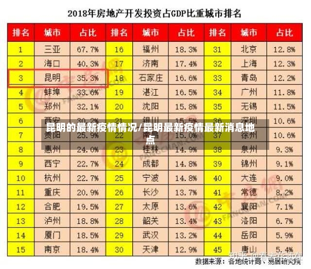 昆明的最新疫情情况/昆明最新疫情最新消息地点