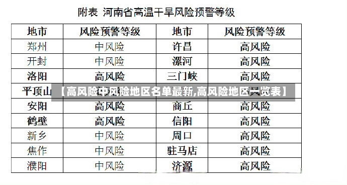 【高风险中风险地区名单最新,高风险地区一览表】