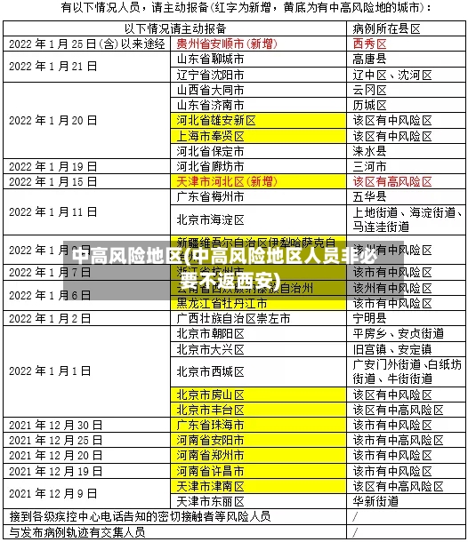 中高风险地区(中高风险地区人员非必要不返西安)-第3张图片
