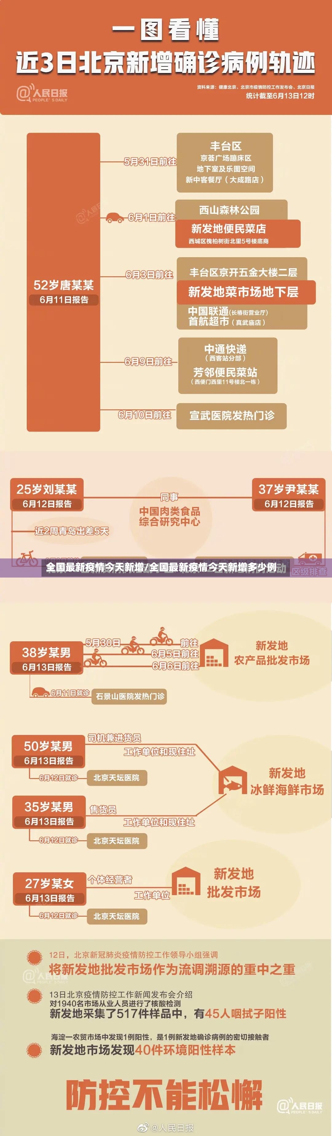 全国最新疫情今天新增/全国最新疫情今天新增多少例-第2张图片