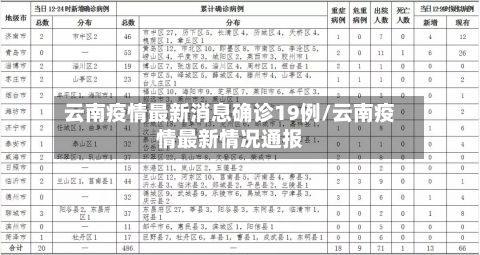 云南疫情最新消息确诊19例/云南疫情最新情况通报