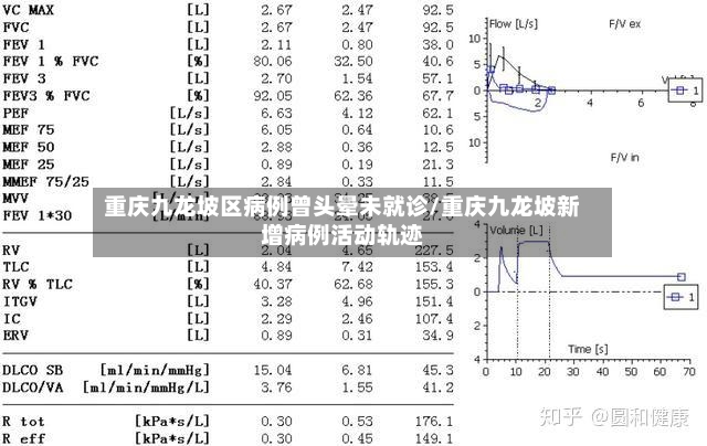 重庆九龙坡区病例曾头晕未就诊/重庆九龙坡新增病例活动轨迹