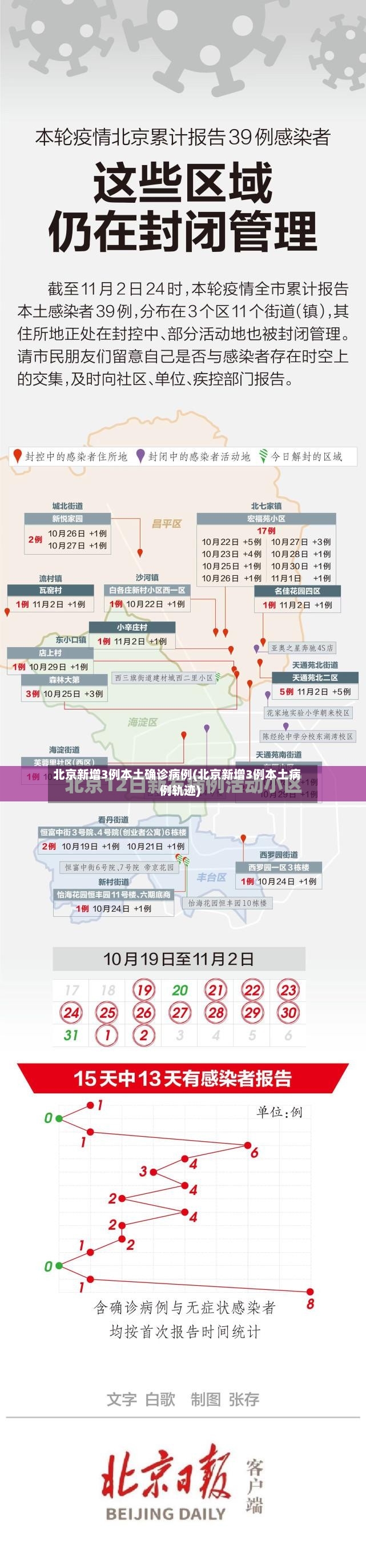 北京新增3例本土确诊病例(北京新增3例本土病例轨迹)