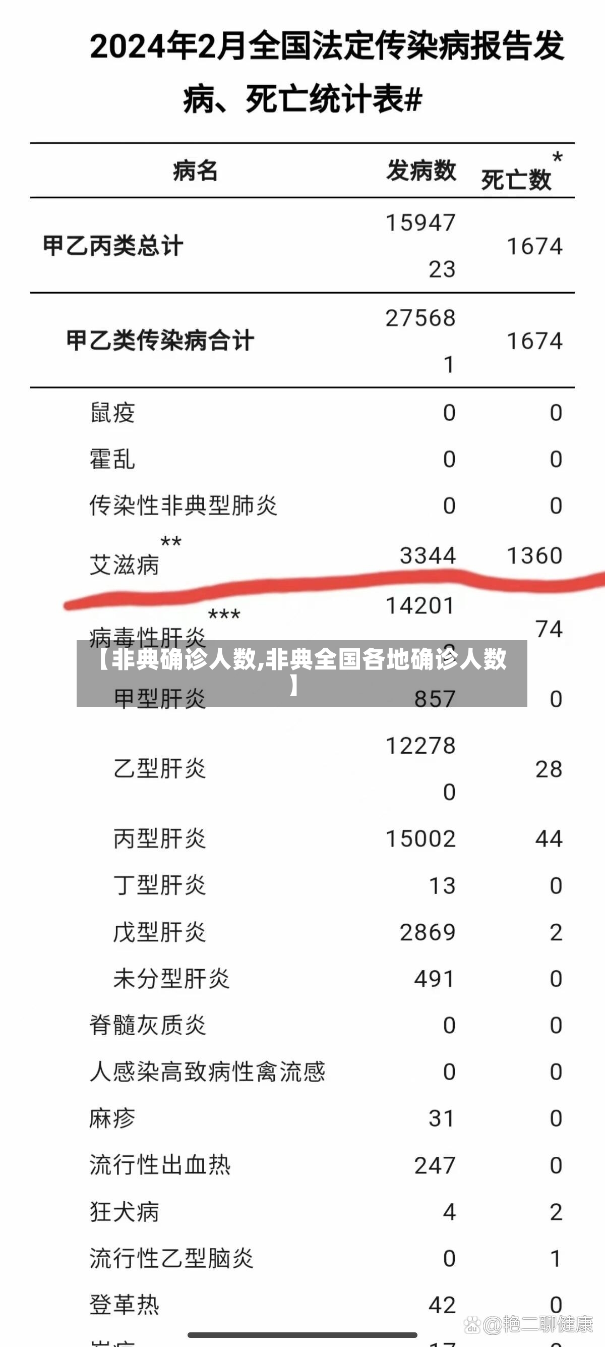 【非典确诊人数,非典全国各地确诊人数】