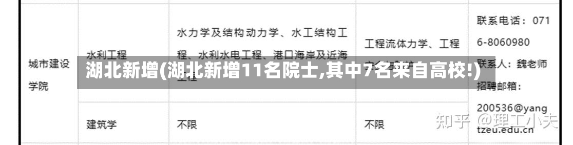 湖北新增(湖北新增11名院士,其中7名来自高校!)