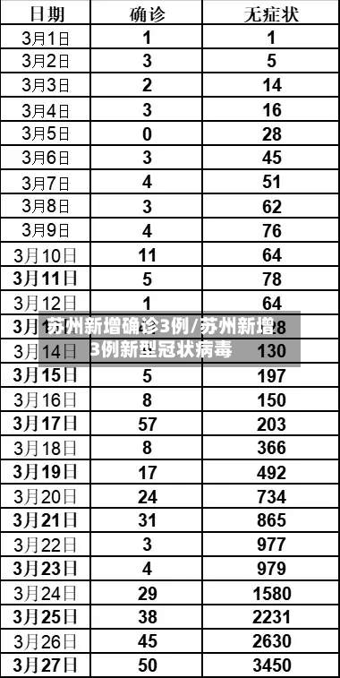 苏州新增确诊3例/苏州新增3例新型冠状病毒-第2张图片