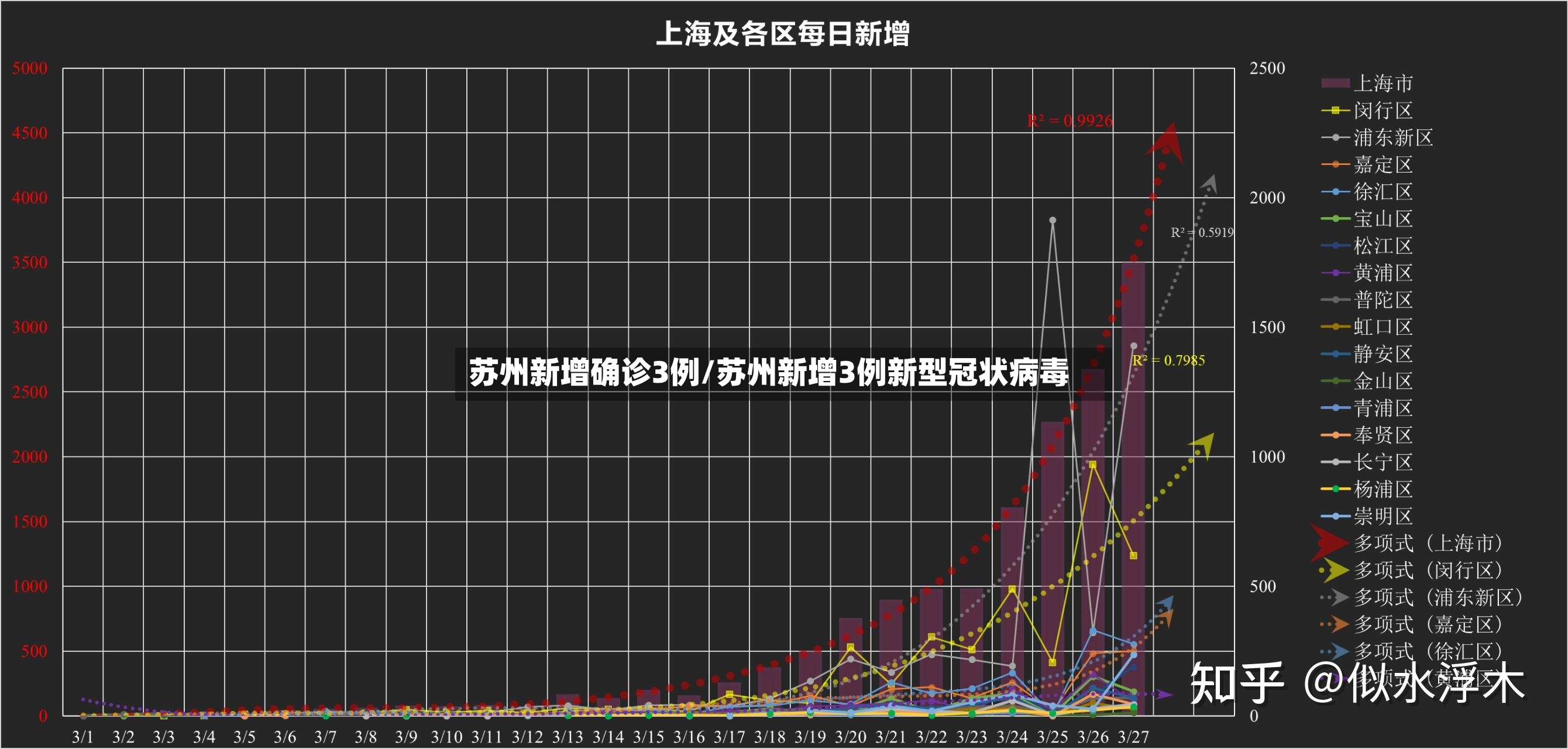 苏州新增确诊3例/苏州新增3例新型冠状病毒-第3张图片