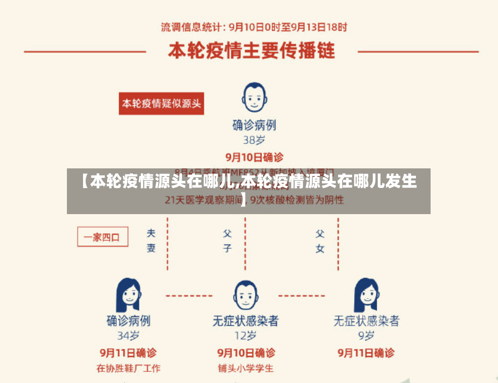 【本轮疫情源头在哪儿,本轮疫情源头在哪儿发生】-第3张图片