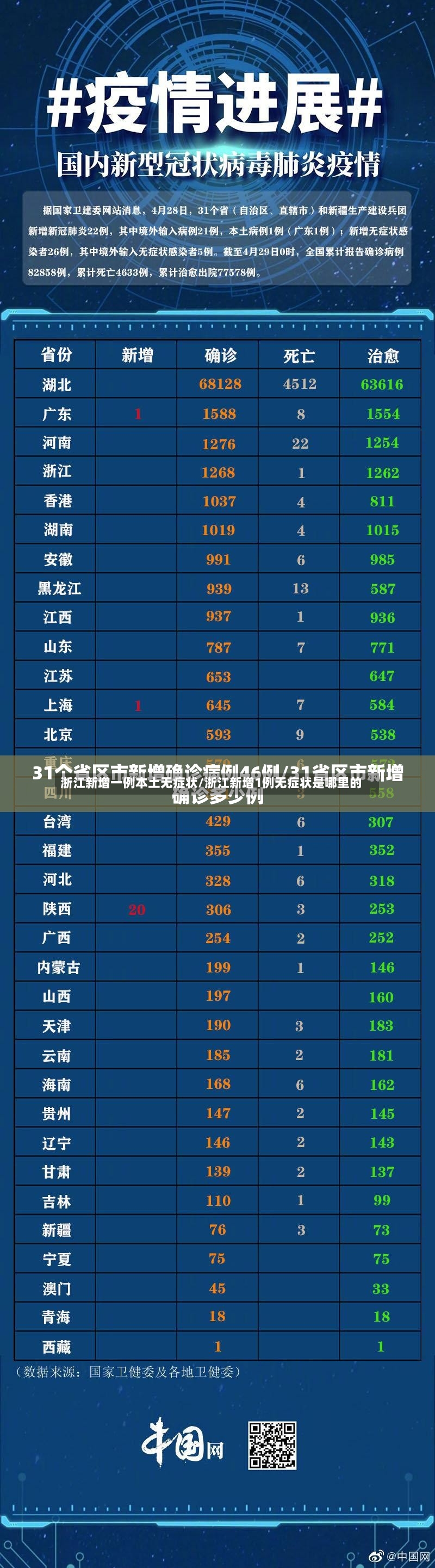 浙江新增一例本土无症状/浙江新增1例无症状是哪里的