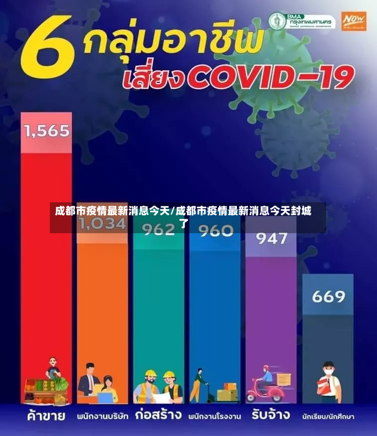 成都市疫情最新消息今天/成都市疫情最新消息今天封城了-第2张图片