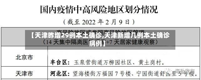 【天津昨增29例本土确诊,天津新增几例本土确诊病例】-第2张图片