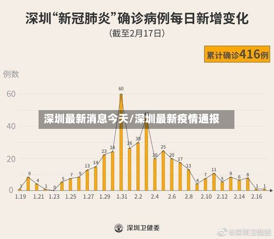 深圳最新消息今天/深圳最新疫情通报