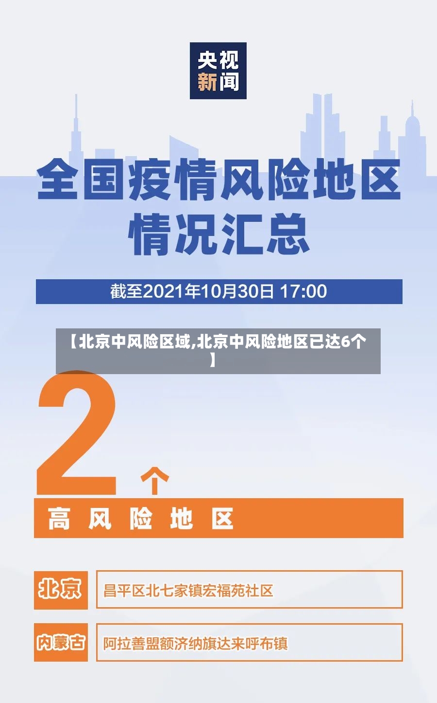 【北京中风险区域,北京中风险地区已达6个】-第3张图片