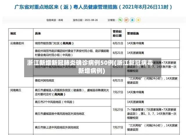 浙江新增新冠肺炎确诊病例50例(浙江新冠病毒新增病例)-第2张图片