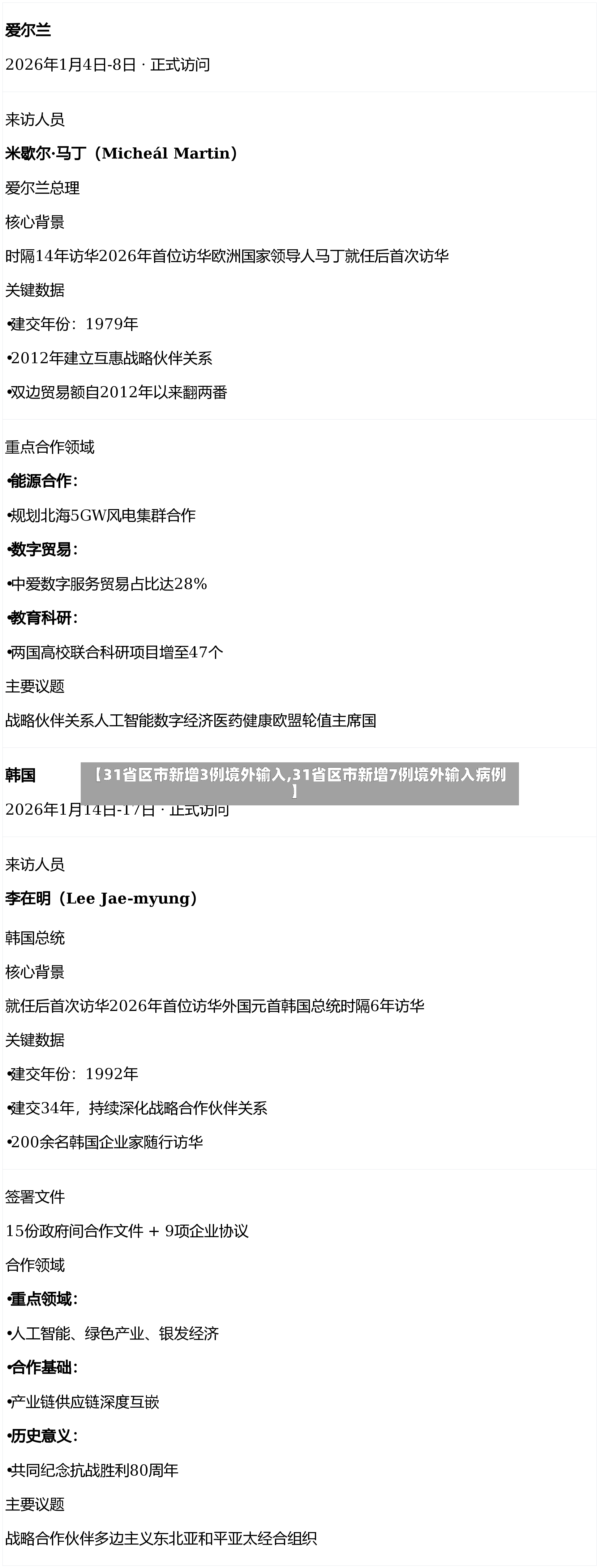 【31省区市新增3例境外输入,31省区市新增7例境外输入病例】
