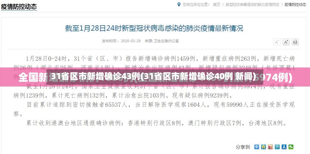 31省区市新增确诊43例(31省区市新增确诊40例 新闻)-第3张图片
