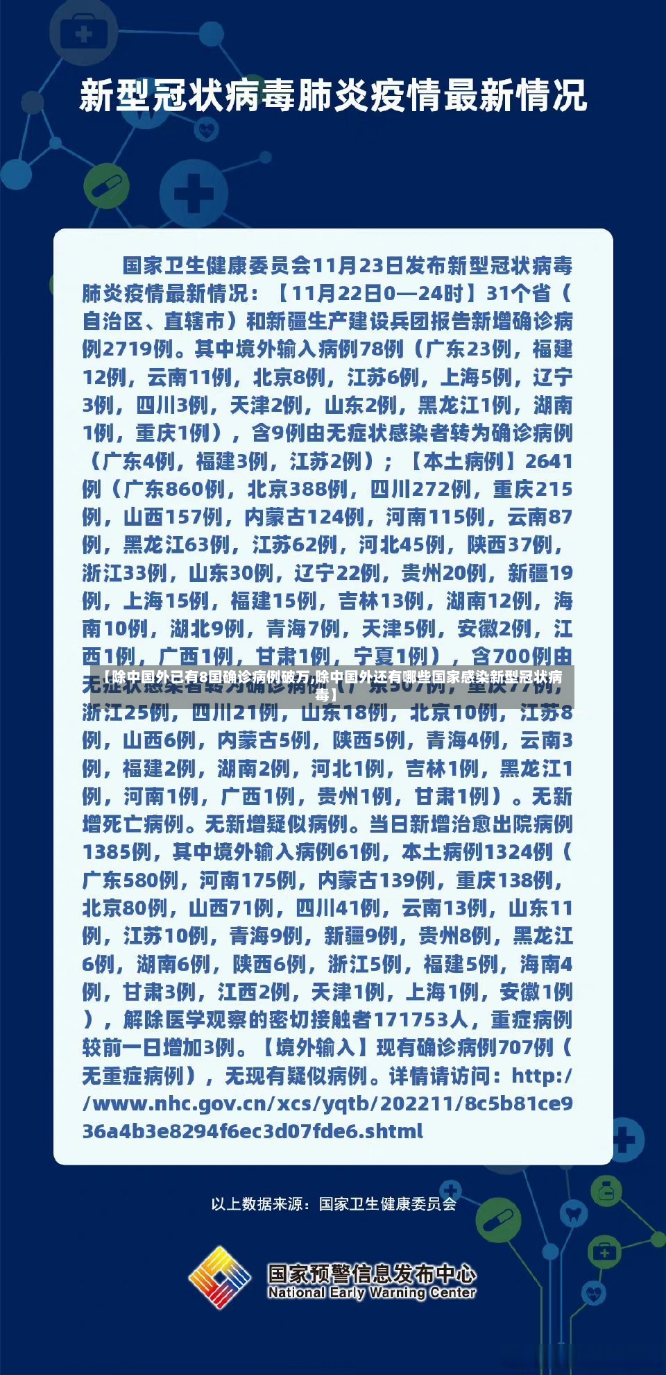 【除中国外已有8国确诊病例破万,除中国外还有哪些国家感染新型冠状病毒】