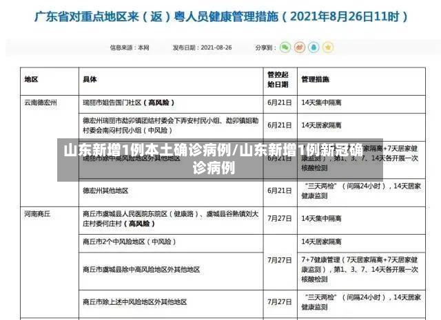 山东新增1例本土确诊病例/山东新增1例新冠确诊病例
