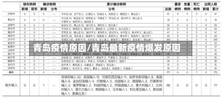 青岛疫情原因/青岛最新疫情爆发原因