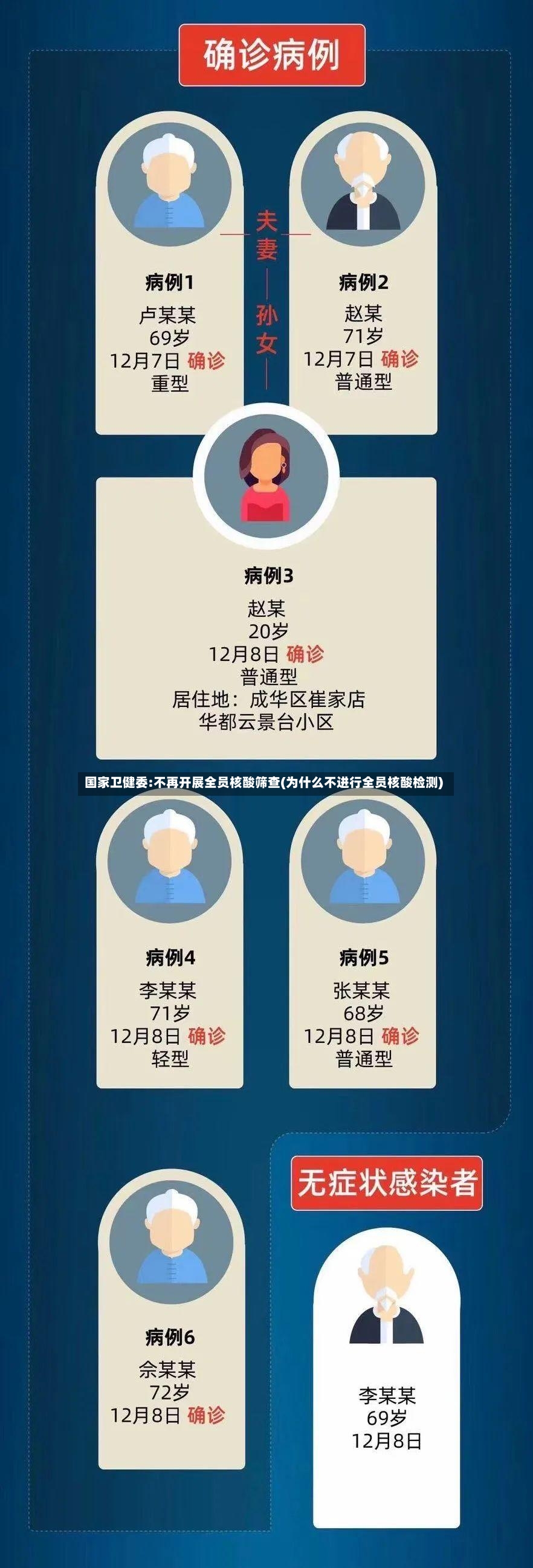 国家卫健委:不再开展全员核酸筛查(为什么不进行全员核酸检测)-第2张图片