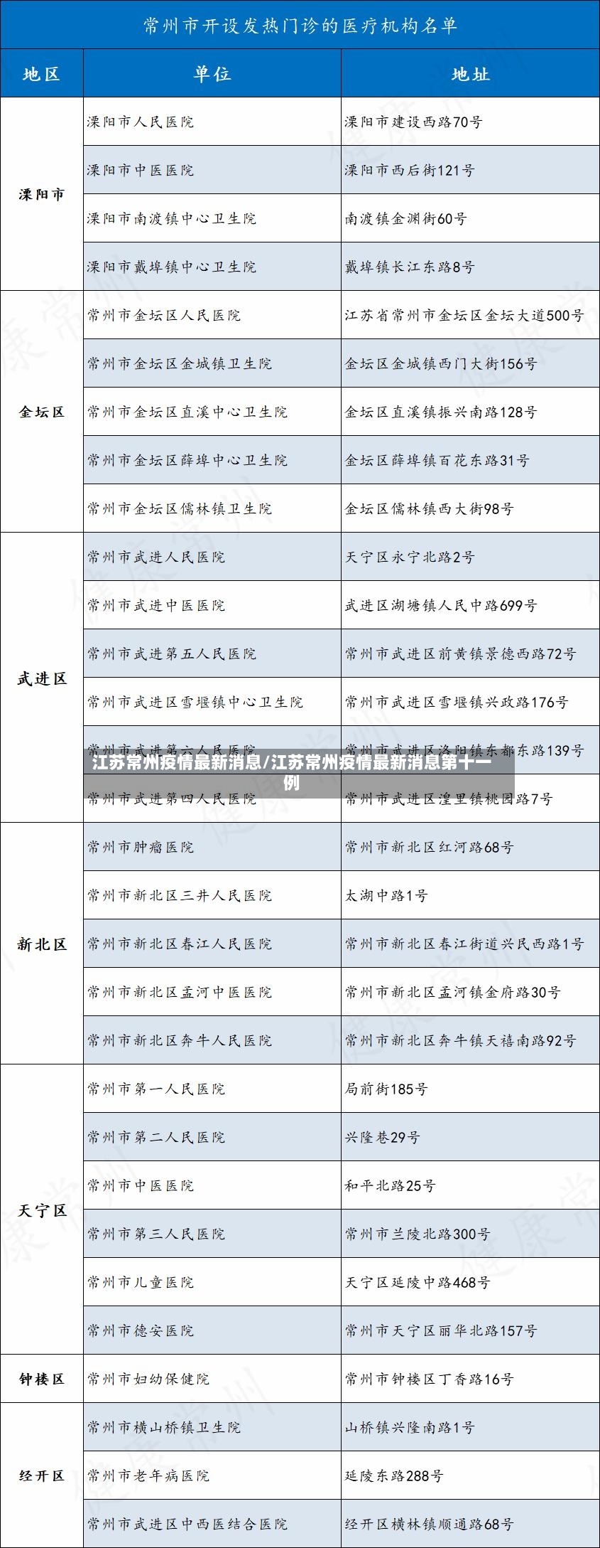 江苏常州疫情最新消息/江苏常州疫情最新消息第十一例-第2张图片