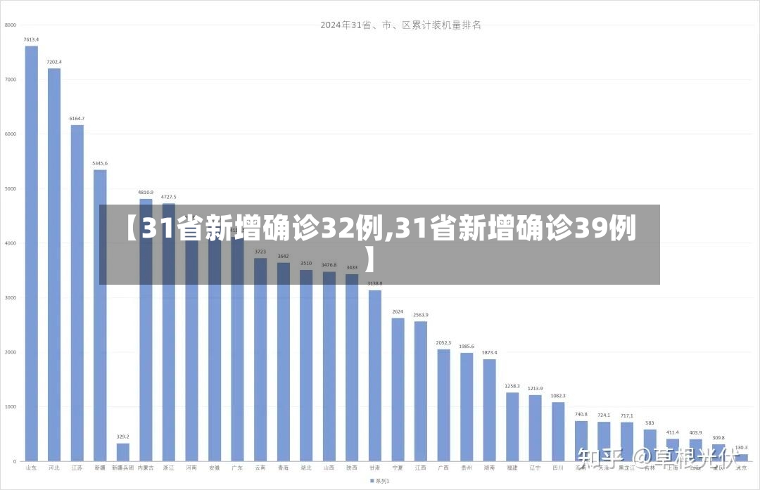 【31省新增确诊32例,31省新增确诊39例】-第3张图片
