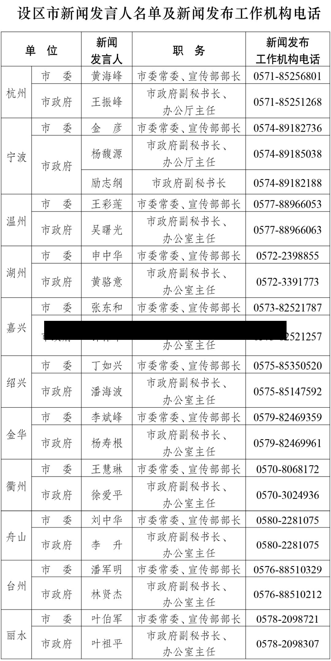 【浙江新增本土确诊2例、本土无症状16例,浙江新增本土确诊2例,本土无症状16例】