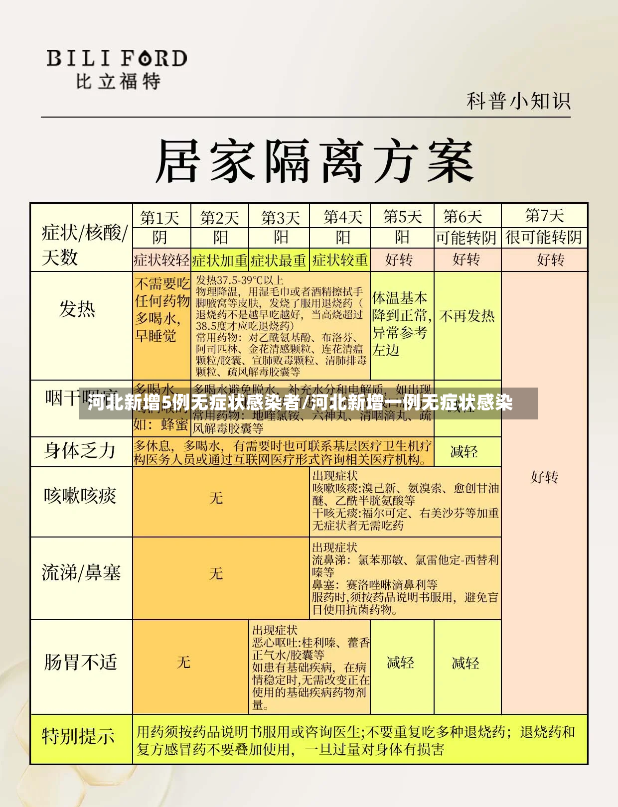 河北新增5例无症状感染者/河北新增一例无症状感染