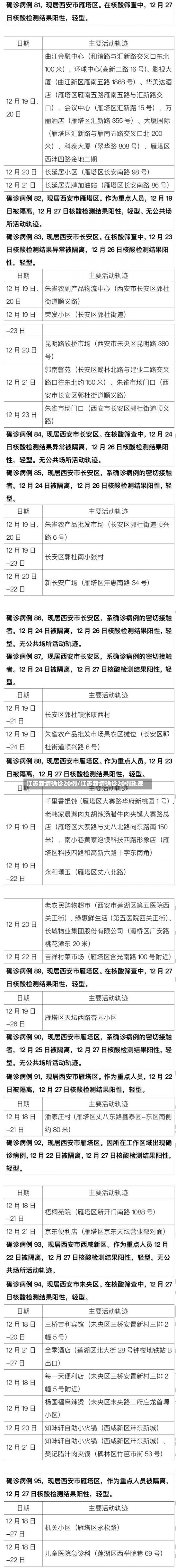 江苏新增确诊20例/江苏新增确诊20例轨迹
